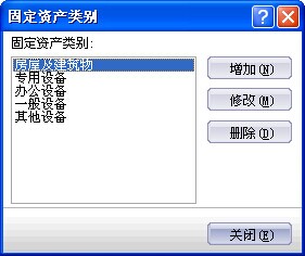 固定资产类别图 固定资产类别图